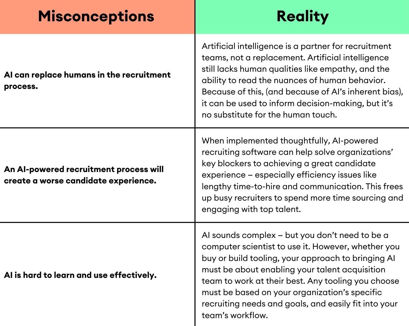 How AI is redefining recruiting