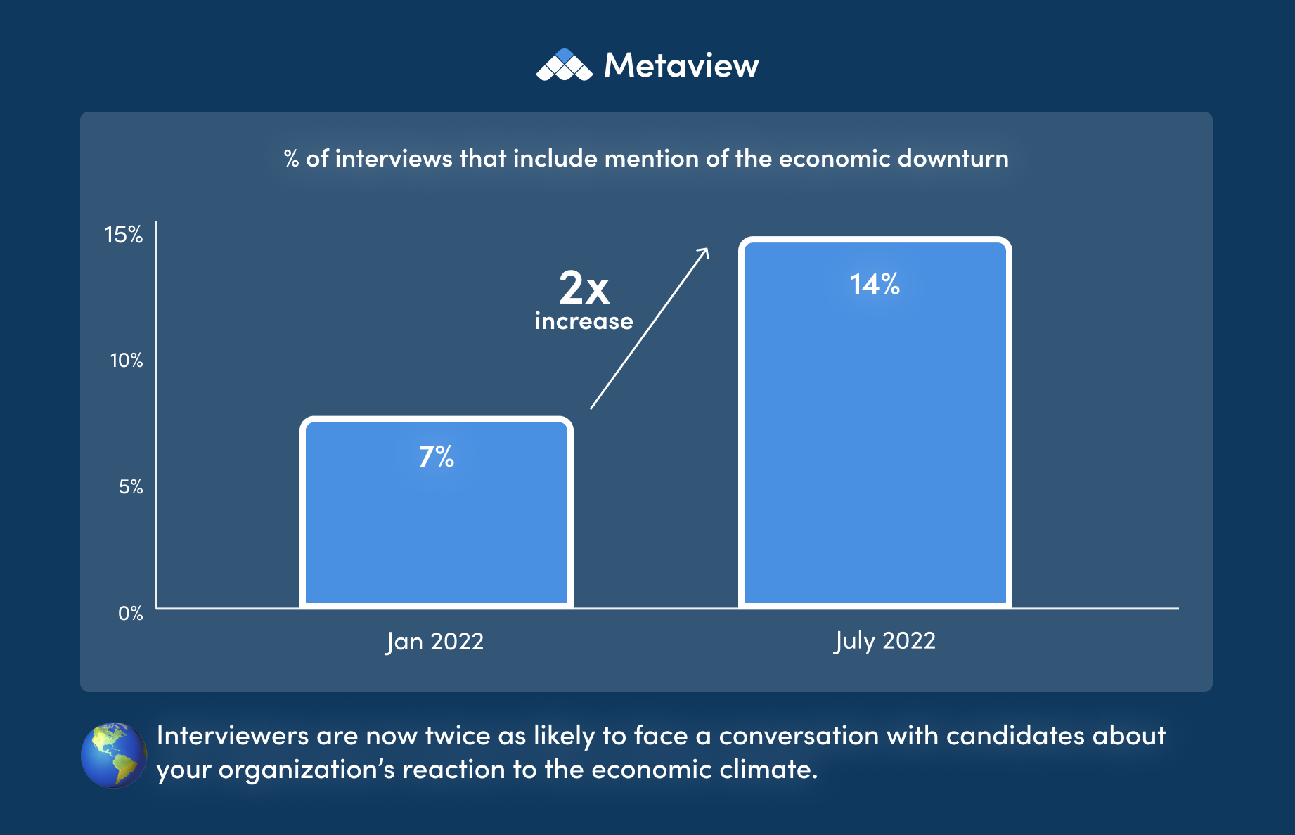 How to run effective interviews in a market downturn